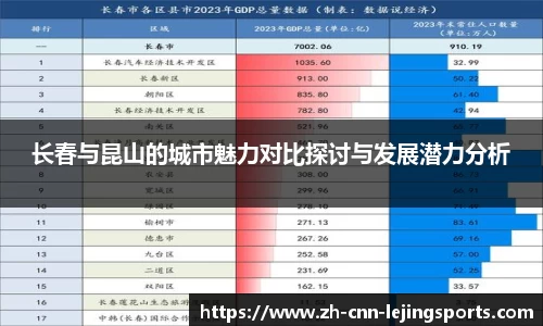 长春与昆山的城市魅力对比探讨与发展潜力分析
